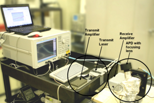 Indoor Optical High-Speed Diffuse Transmission.